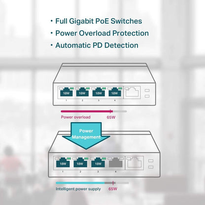 TP-Link TL-SG1005P V2 or later | 5 Port Gigabit PoE Switch | 4 PoE+ Ports @65W | Desktop | Plug &amp; Play | Sturdy Metal w/ Shielded Ports | Fanless | Limited Lifetime Protection | QoS &amp; IGMP Snooping Unmanaged 5 Port w/4 PoE+ Port