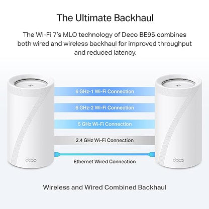 TP-Link Deco BE33000 Quad-Band WiFi 7 Mesh System (Deco BE95) - Coverage up to 7800 Sq.Ft, AI-Driven Smart Antennas, 10G Multi-Gig Ethernet ports, Replaces Router and Extender 2-Pack Wi-Fi 7 | BE33000,10G Port 2-Pack