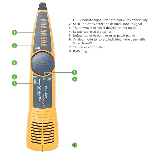 LIQ-KIT LINKIQ Advanced KIT