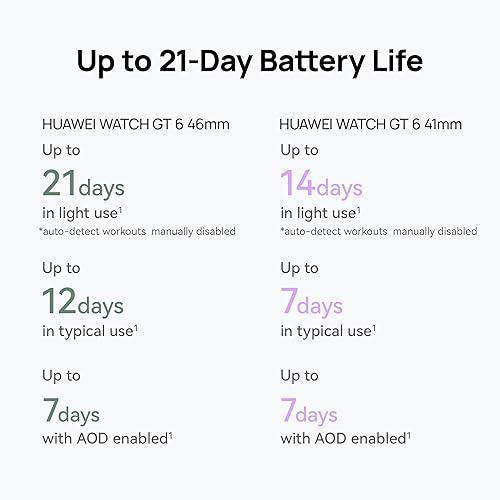 HUAWEI Watch GT 6 Smart Watch, up to 14 Days Battery Life, GPS Smart Watches with 100+ Sports Mode, Cycling, iOS & Android Compatible, Emotional Wellbeing, Health Monitoring, 41mm, White White GT6 41mm
