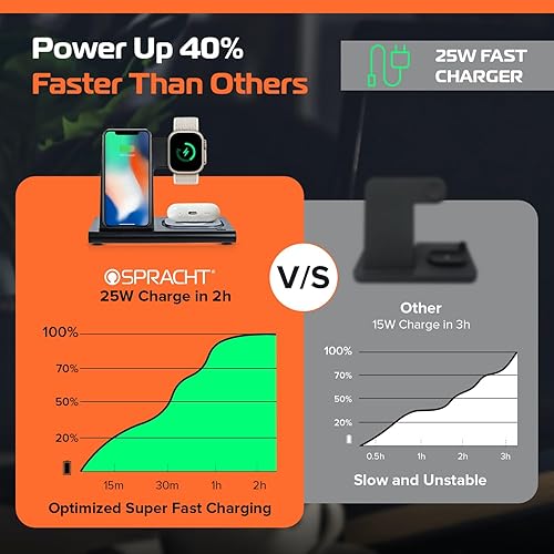 Spracht Flex Charge 3-3" 1 Charging Dock, Portable Charging Station for Smartphones, Smartwatches, Earphones, Fast Wireless Charger 25W Night Light, Charger