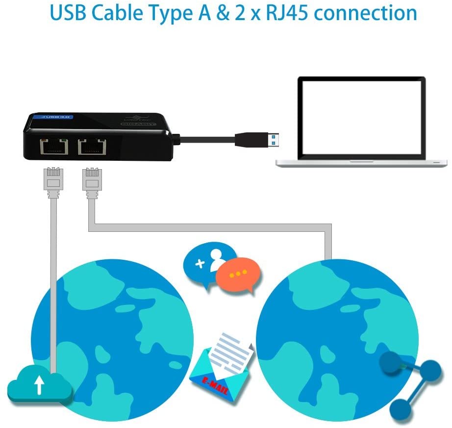 Vantec USB 3.0 to Dual Gigabit Ethernet Network Adapter (CB-U320GNA),Black