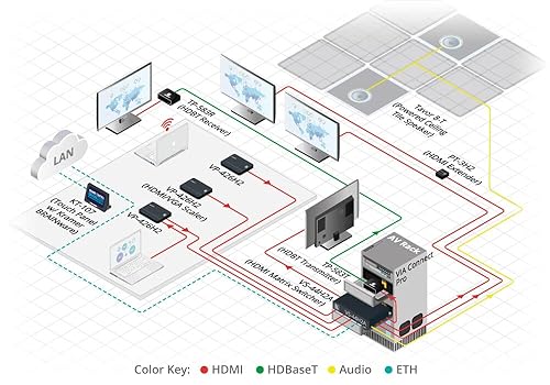 Kramer 50-003290 4K HDR HDMI Extender, 4K60 4:4:4 HDCP 2.2, ARC, CEC