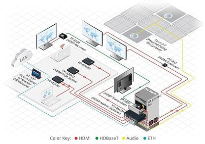 Kramer 50-003290 4K HDR HDMI Extender, 4K60 4:4:4 HDCP 2.2, ARC, CEC