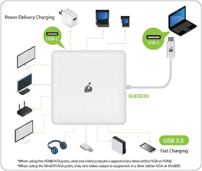 IOGEAR Compact USB-C Docking Station with PD Pass-Thru (GUD3C03)