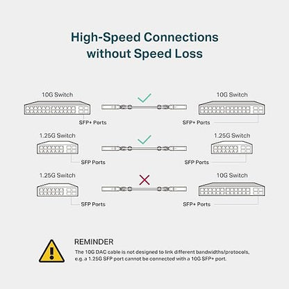 TP-Link 1 Meter, 3.3 Feet 10G SFP+ Direct Attach Cable(DAC) (TL-SM5220-1M) - Passive Twinax Cable, 10GBASE-CU SFP+ to SFP+ Connector, Plug and Play, LC Duplex Interface