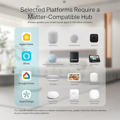Kasa Matter Smart Plug w/ Energy Monitoring, Compact Design, 15A/1800W Max, Super Easy Setup, Works with Apple Home, Alexa & Google Home, UL Certified, 2.4G Wi-Fi Only, White, KP125M (2-Pack) 2-Pack Matter Smart Plug w/ Energy Monitoring