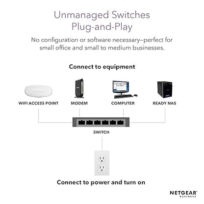 NETGEAR Gigabit Ethernet Unmanaged Switch 24 port