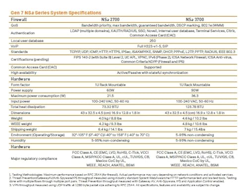 Sonicwall NSA 3700 Appliance Only
