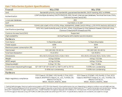 Sonicwall NSA 3700 Appliance Only
