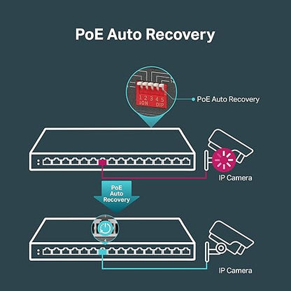 TP-Link 16-Port Gigabit Desktop Switch with 16-Port PoE+ (TL-SG116P) - Up to 120W, Desktop and Wall-Mount, Plug & Play, Fanless, Unmanaged 16 Port w/ 16 PoE+ Port Unmanaged