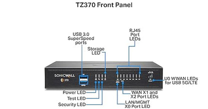 SonicWall TZ370 TotalSecure 1YR Threat Edition (02-SSC-7281)