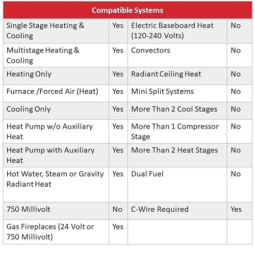 Honeywell Home T9 Wi-Fi Smart Thermostat RCHT9510WF, Smart Room Sensor Ready, Touchscreen Display, Alexa and Google Assist, C-Wire Required