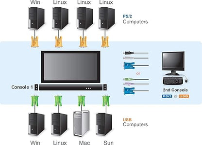 ATEN CL5708N Slideaway 8-Port PS/2 USB VGA KVM Switch with 19" LCD, Daisy-Chain Port, and USB Peripheral Support