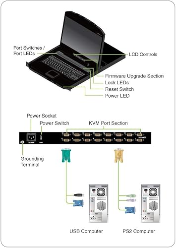 IOGEAR 18.5-Inch Widescreen Short Depth 16-Port LCD KVM Switch w/16x USB KVM Cables, GCL1916WKITU