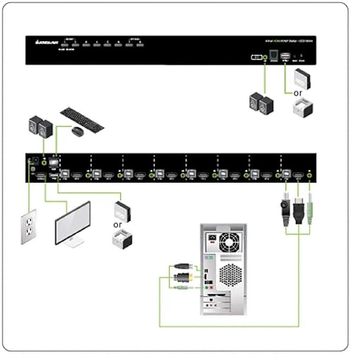 IOGEAR 8-Port USB HDMI KVM Switch – OSD – Cascade – w/Full USB KVM Cable Set (TAA) GCS1808HKITU
