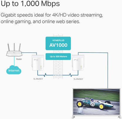 TP-Link Powerline Ethernet Adapter Starter Kit - AV1000 Gigabit Port, Plug&amp;Play, Ethernet Over Power, Nano Size, Ideal for Smart TV, Online Gaming, Wired Connection Only (TL-PA7017 KIT)