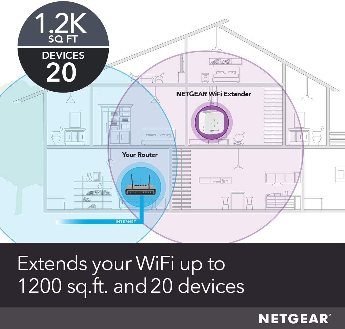 NETGEAR WiFi Range Extender EX2800 - Coverage up to 1200 sq.ft. and 20 Devices AC750