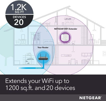 NETGEAR WiFi Range Extender EX2800 - Coverage up to 1200 sq.ft. and 20 Devices AC750