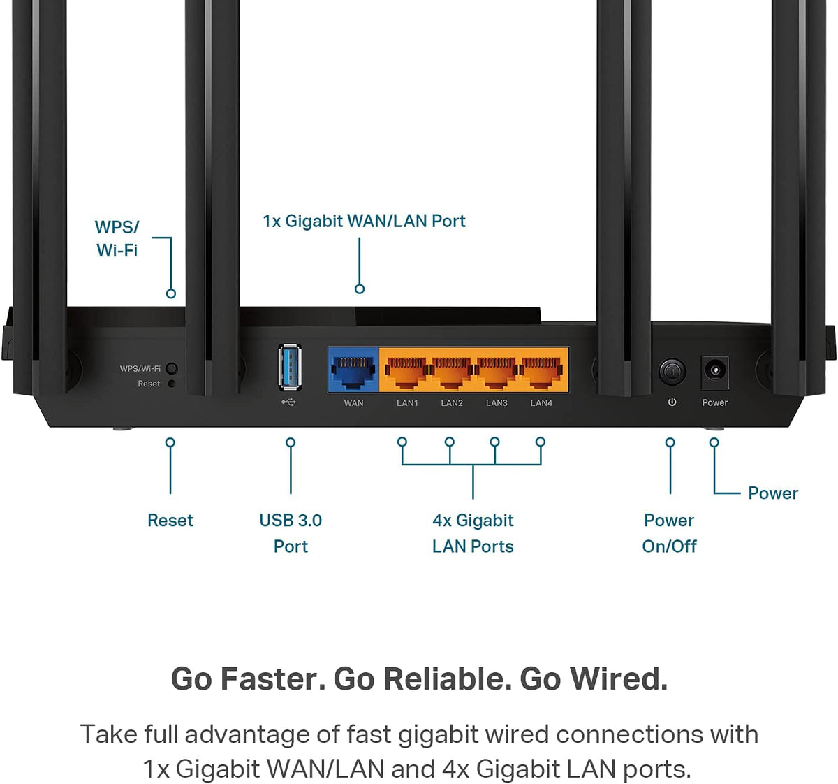 TP-Link AX3000 WiFi 6 Router – 802.11ax Wireless Router, Gigabit, Dual Band Internet Router, Supports VPN Server and Client, OneMesh Compatible (Archer AX55) AX3000, WiFi 6 Router(Newer Model)