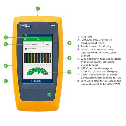 LIQ-KIT LINKIQ Advanced KIT