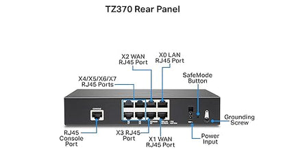 SonicWall TZ370 TotalSecure 1YR Threat Edition (02-SSC-7281)