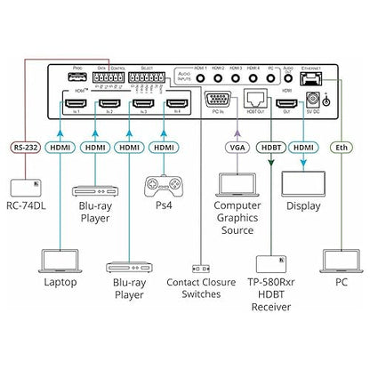 Kramer 18G 4K HDR Presentation Switcher/Scaler - 7 Inputs - HDMI & VGA - USB & Network - PC Compatible