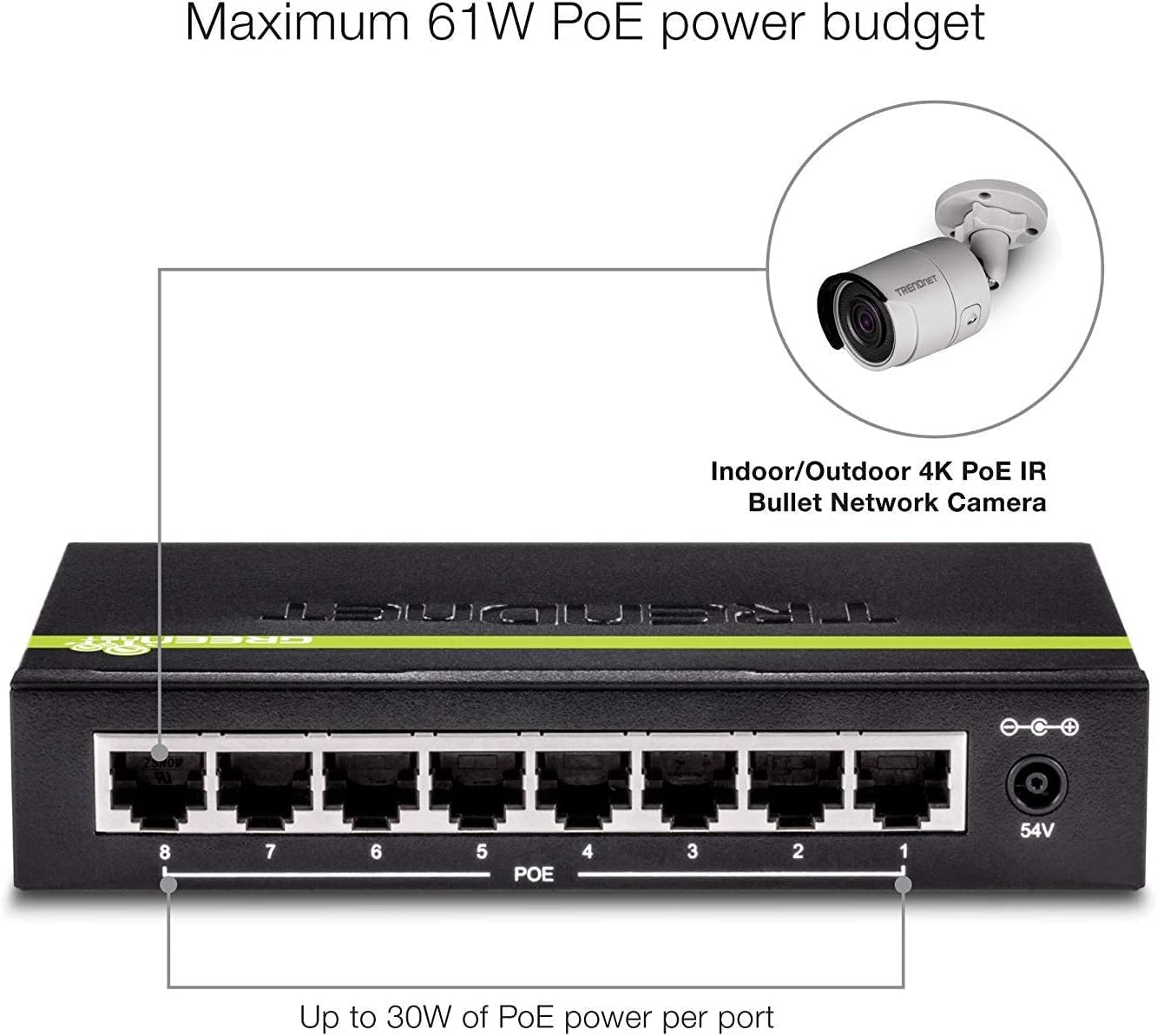 TRENDnet 8-Port GREENnet Gigabit PoE+ Switch, Supports PoE and PoE+ Devices, 61W PoE Budget, 16Gbps Switching Capacity, Data &amp; Power Via Ethernet to PoE Access Points &amp; IP Cameras, Black, TPE-TG82G 61W 8-Port