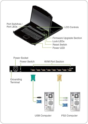 IOGEAR 18.5-Inch Widescreen Short Depth 8-Port LCD KVM Switch w/8x USB KVM Cables, GCL1908WKITU
