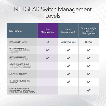 NETGEAR 10-Port Gigabit/10G Ethernet Plus Switch (GS110EMX) - Managed, with 8 x 1G, 2 x 10G/Multi-gig, Desktop, Wall or Rackmount, and Limited Lifetime Protection