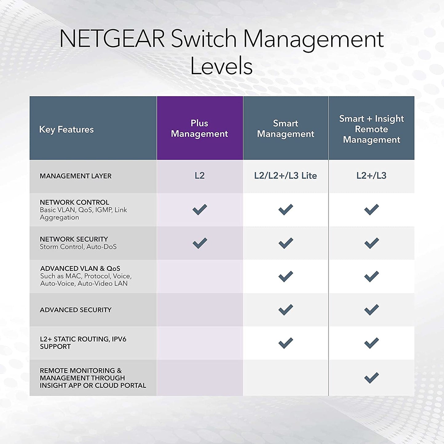 NETGEAR 8 Port PoE Gigabit Ethernet Plus Switch (GS308EPP) - with 8 x PoE+ @ 123W, Desktop or Wall Mount Plus 8 Port | 8xPoE+ 123W