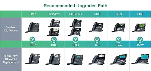 Yealink T31G IP Phone - Corded - Corded - Wall Mountable - Classic Gray - 2 x Total Line - VoIP LCD - 2 x Network (RJ-45) - PoE Ports