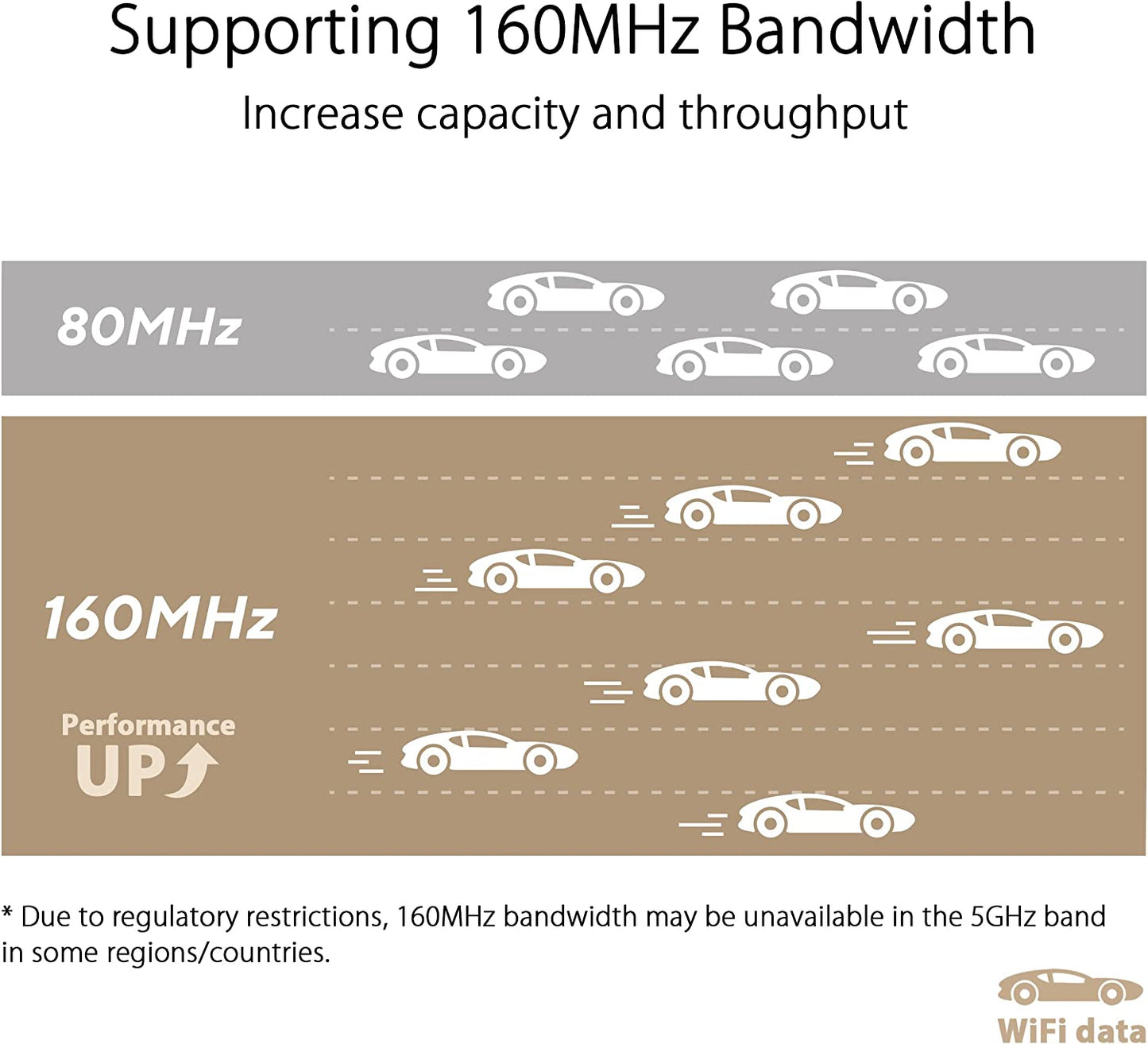 ASUS ZenWiFi XT9 AX7800 Tri-Band WiFi6 Mesh WiFiSystem (2Pack), 802.11ax, up to 5700 sq ft &amp; 6+ Rooms, AiMesh, Lifetime Free Internet Security, Parental Controls, 2.5G WAN Port, UNII 4, White