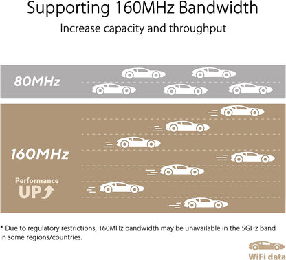ASUS ZenWiFi XT9 AX7800 Tri-Band WiFi6 Mesh WiFiSystem (2Pack), 802.11ax, up to 5700 sq ft &amp; 6+ Rooms, AiMesh, Lifetime Free Internet Security, Parental Controls, 2.5G WAN Port, UNII 4, White