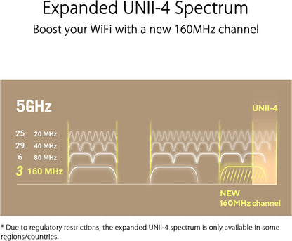 ASUS ZenWiFi XT9 AX7800 Tri-Band WiFi6 Mesh WiFiSystem (1Pack), 802.11ax, up to 2850 sq ft &amp; 4+ Rooms, AiMesh, Lifetime Free Internet Security, Parental Controls, 2.5G WAN Port, UNII 4, White