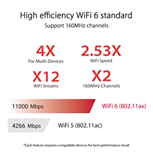 ASUS ROG Rapture GT-AX11000 Pro Tri-Band WiFi 6 Gaming Router, 2.5G Port, 10G Port, Quad-core 2.0 GHz CPU,UNII4, Triple-Level Game Acceleration, Lifetime Internet Security, and AiMesh Support