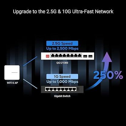 ASUS QG-U1080, 5-Port 2.5G and 2-Port 10G SFP+ Unmanaged Switch, Support 4 Intelligent Modes, Home Network Hub, Office Ethernet Splitter, Plug and Play, Easy Setup, Desktop, Silent Operation