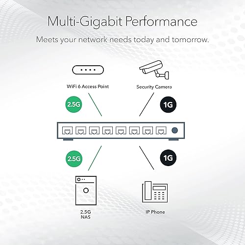 NETGEAR 8-Port Multi-Gigabit Ethernet Plus Switch (MS308E) - Managed, with 8 x 1G/2.5G, Desktop or Wall Mount