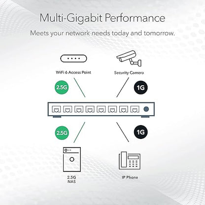 NETGEAR 5-Port Multi-Gigabit Ethernet Plus Switch (MS305E) - Managed with 5 x 1G/2.5G, Desktop or Wall Mount