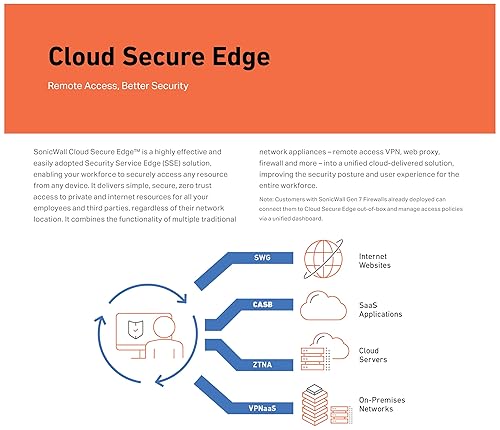 SonicWall TZ370 TradeUp (03-SSC-3004) | 3 YR Advanced Protection Security Suite and 1 YR Cloud Secure Edge - Secure Internet Access (Basic-10 Users) and Secure Private Access (Advanced-3 Users) 3 Year 3YR Advanced Protection & 1YR Cloud Secure Edge