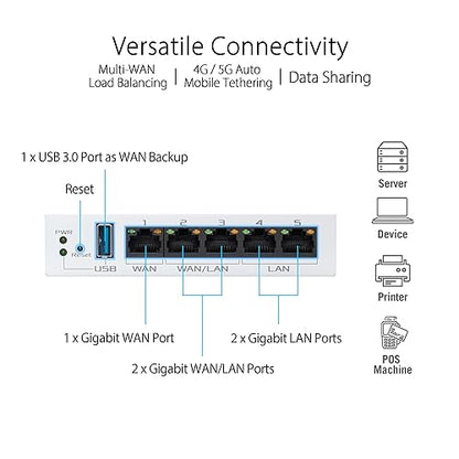 ASUS ExpertWiFi EBG15 Gigabit VPN Wired Router, up to 3 WAN ethernet Ports + 1 USB WAN, IPS Intrusion Prevention, Layer 7 Firewall, Commercial-Grade Network Security