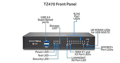 SonicWall TZ470 Total Secure 1YR Threat Edition (02-SSC-7257)