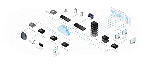 Kramer KDS-DEC7 4K60 4:2:0 High-Performance AVoIP Decoder