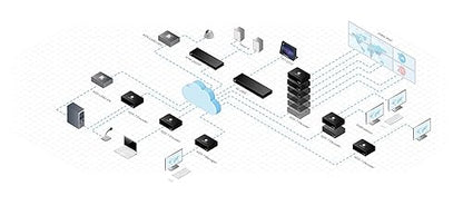 Kramer KDS-DEC7 4K60 4:2:0 High-Performance AVoIP Decoder