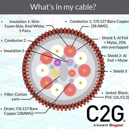 C2G / Cables to Go 50634 Select Standard Speed HDMI Cable with Ethernet M/M - in-Wall CL2-Rated (35 Feet) 35ft