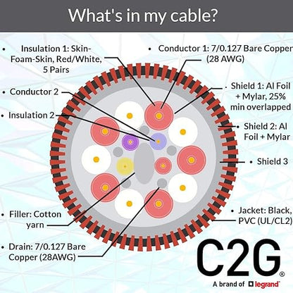 C2G 50630 Select 4K UHD High Speed HDMI Cable (60Hz) with Ethernet M/M, In-Wall CL2-Rated, Black (15 Feet, 4.57 Meters) 15ft