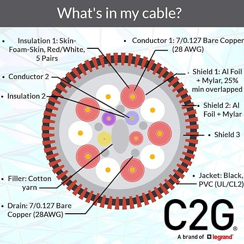 C2G 42524 Select 4K UHD High Speed HDMI Cable (60Hz) with Ethernet M/M, In-Wall CL2-Rated, Black (16.4 Feet, 5 Meters) 5M