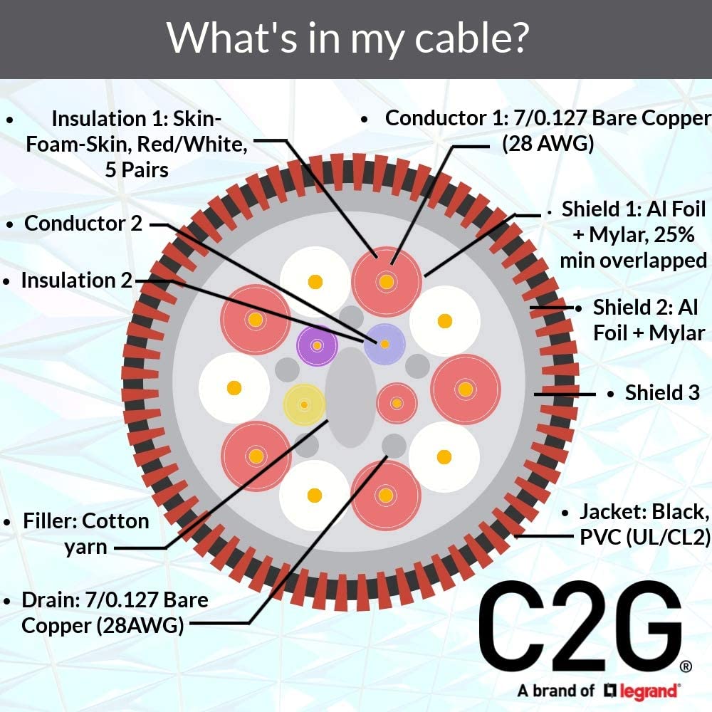 C2g/ cables to go C2G HDMI Cable, Ethernet, in Wall HDMI Cable, CL2, 50 Feet (15.24 Meters), Cables to Go 50636 50ft