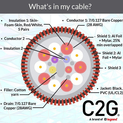 C2g/ cables to go C2G HDMI Cable, Ethernet, in Wall HDMI Cable, CL2, 50 Feet (15.24 Meters), Cables to Go 50636 50ft