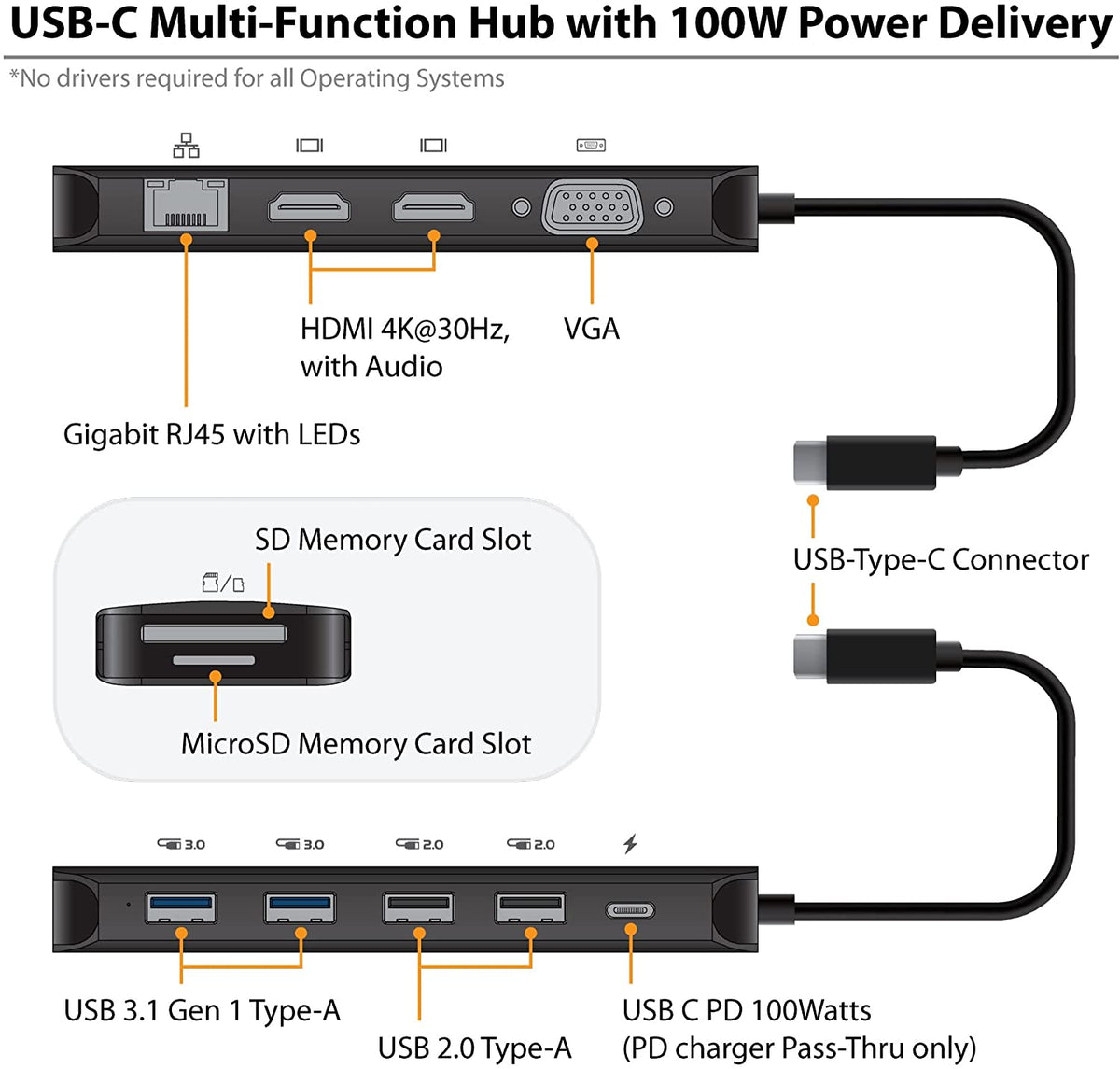 Vantec Link USB C Multi-Function Hub with 2xHDMI 4K, VGA, Gigabit, SD, MicroSD, 2xUSB 3.1, 2xUSB 2.0, PD 100W, USB C (CB-CU302MDSH)